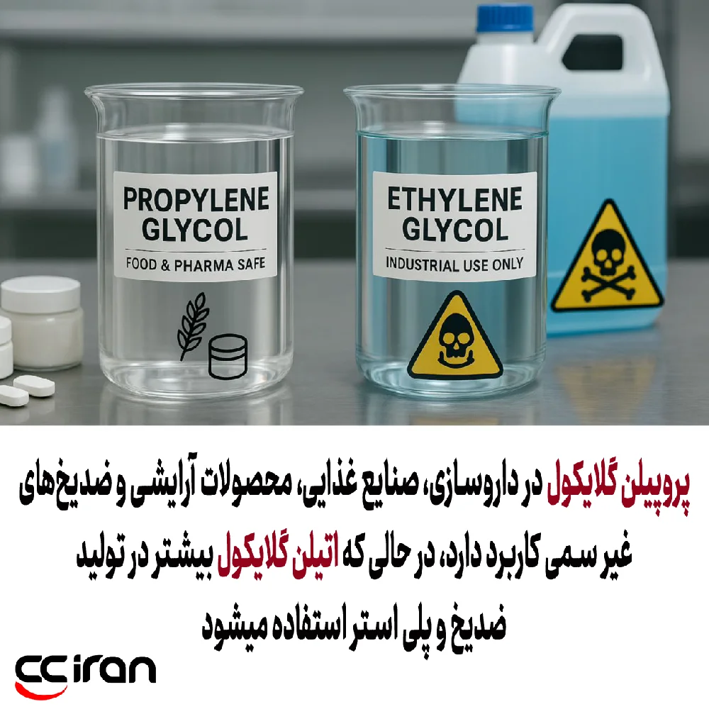 تفاوت پروپیلن گلایکول و اتیلن گلایکول